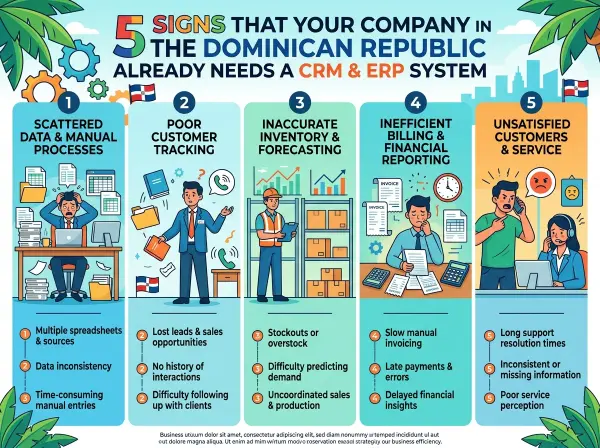 5 signs that your company in the Dominican Republic already needs a CRM and ERP system